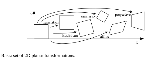 2D-Transformations